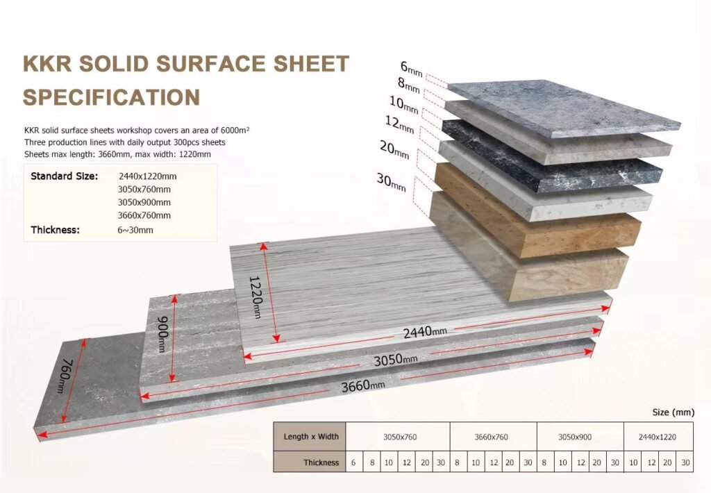 kkr solid surface sheets sizes